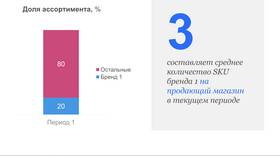 Чему равен 1 процент от 80 в Крокс