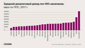 Что относится к доходам населения в Крокс