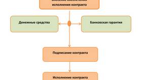 Что такое гарантия лимита в Крокс