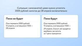 Что значит лимит на оплату частями в Крокс