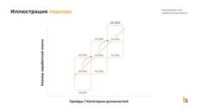 Что значит заработная плата оклад в Крокс