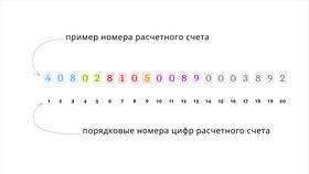 Для чего используется счет в банке в Крокс