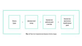 Для чего нужна заработная плата в Крокс
