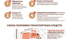 Как настроить автоплатеж в МСД (Московский социальный регистр) в Крокс