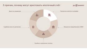 Как обжаловать арест счета в Крокс