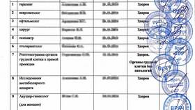 Как оформить медицинскую книжку для работы в Москве в Крокс