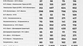 Как оплатить платный проезд в Крокс