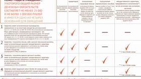 Как подать заявление кредитора в деле о банкротстве