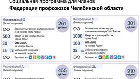 Как подключиться к Tele2 в Крокс