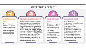 Как получить налоговый вычет на карту в Крокс