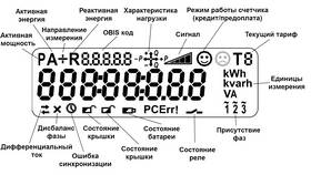 Как пользоваться пультом для снятия показаний счетчиков