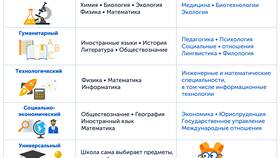 Как правильно писать заявление в школу