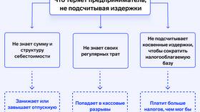 Как правильно разбить расходы: методы систематизации в Крокс