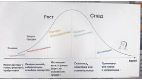 Как продать неполный лот в Альфа-Инвестиции в Крокс