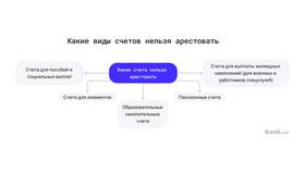 Как проверить арест счетов в Казахстане в Крокс