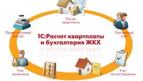 Как работает бухгалтерия в ЖКХ: часы работы и основные функции в Крокс