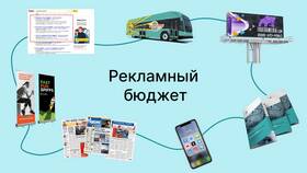 Как рассчитать расходы на рекламу в Крокс