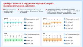 Как рассчитать зарплату после отпуска в Крокс