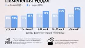 Как учитывать НДФЛ в 2025 году в Крокс