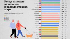 Как уйти на пенсию предпенсионеру