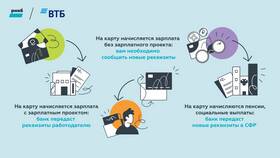 Как закрыть карту РНКБ через мобильное приложение в Крокс