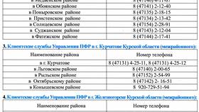 Как записаться в Пенсионный фонд по телефону в Крокс