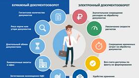 Обмен по ЭДО: что это означает в Крокс