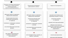 ООО как юридическое лицо: регистрация и деятельность в Крокс