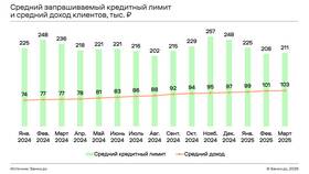 От чего зависит лимит кредитной карты в Крокс