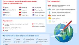 Пошлины на импорт: что это и как рассчитываются в Крокс