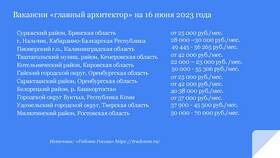 С чем связана заработная плата в Крокс