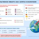 Пошлины на импорт: что это и как рассчитываются